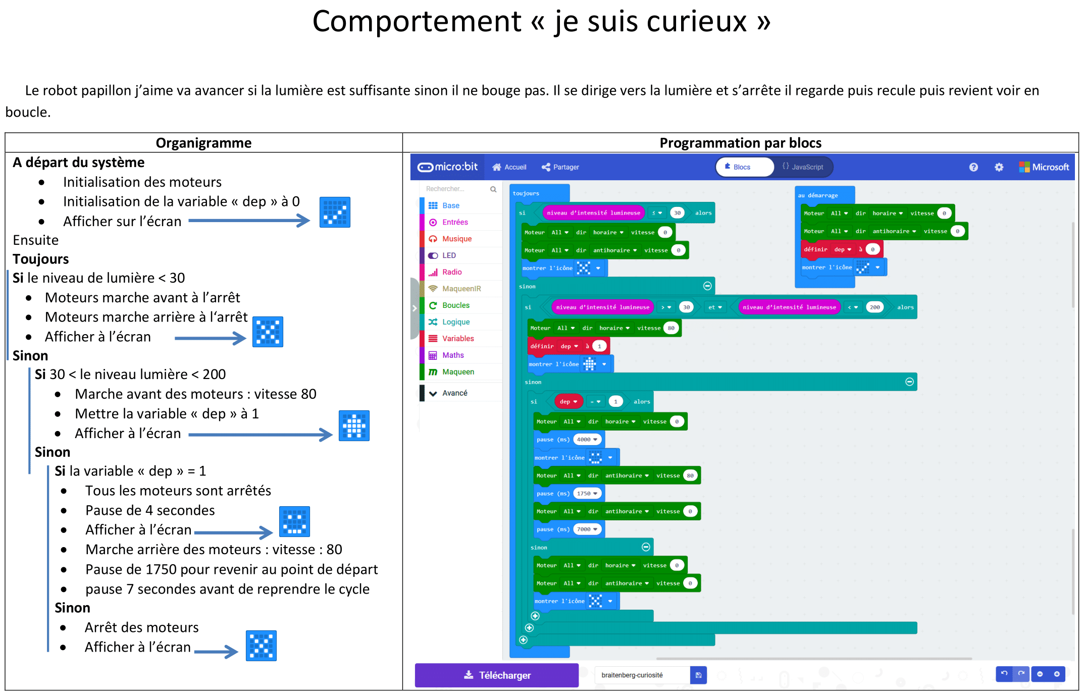 Curieux